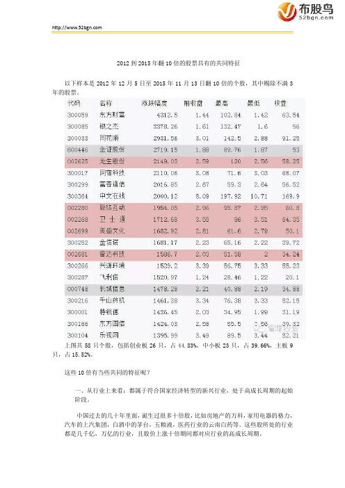 2012到2015年翻10倍的股票具有的共同特征