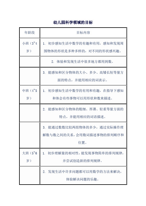 幼儿园科学领域的目标