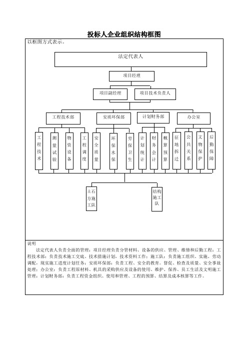 (完整word版)投标人企业组织结构框图