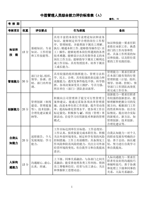 中层管理人员综合能力评价标准表(A)