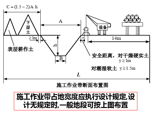 天然气管道施工图片