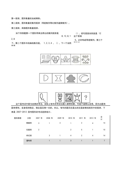 全版公务员行测图形推理讲义全.doc