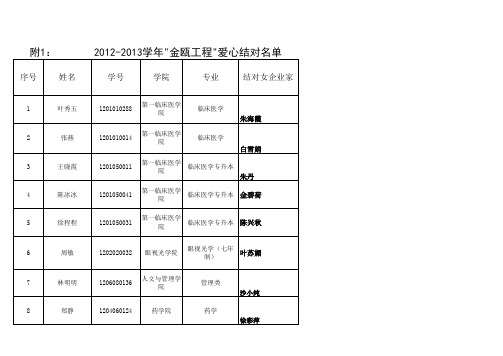 2012-2013学年金瓯工程爱心结对名单 (2)