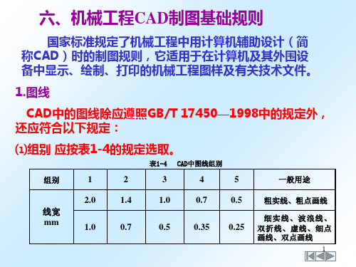 机械工程CAD制图基础规则ppt课件