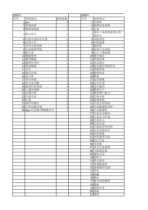 【国家自然科学基金】_综合自然区划_基金支持热词逐年推荐_【万方软件创新助手】_20140803