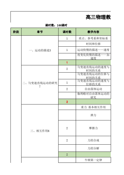 高三物理教师教学计划安排表