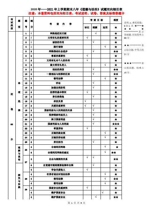 全套部编统编版八年级上册道德与法治期末试卷(细目表答题卡及答案)