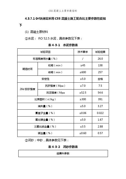 C55混凝土主要参数指标