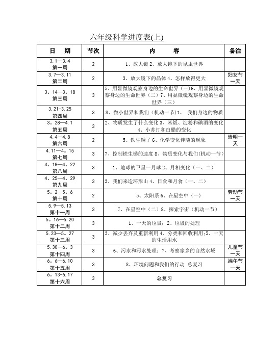 五、六年级科学下册进度表及教学计划