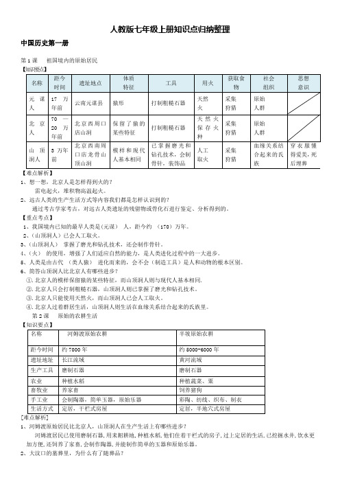 人教版七年级历史上册知识点归纳整理(完美版)