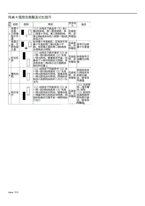 经典K线组合图解及记忆技巧