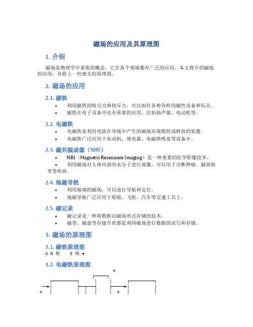 磁场的应用及其原理图