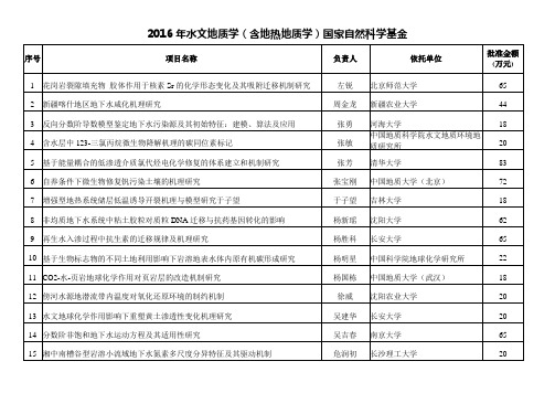 2016年水文地质学国家自然科学基金