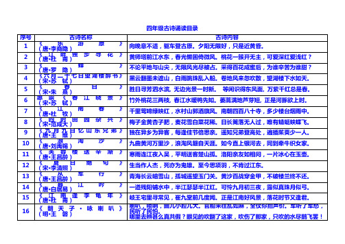 四年级上学期古诗诵读目录及内容