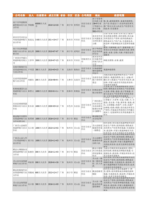 2021年广西省果蔬种植行业企业名录1799家