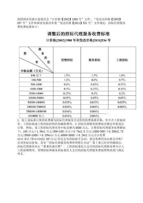 工程项目招标代理服务费的收费标准(图)