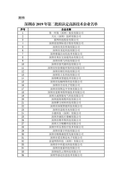 公示深圳市第二批拟认定高新技术企业名单