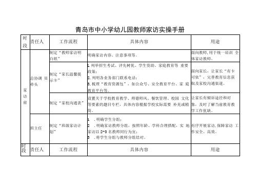 青岛市中小学幼儿园教师家访实操手册