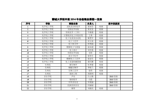 聊城大学拟申报2014年各级精品课程一览表