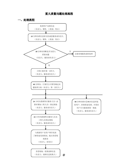 重大质量问题处理流程