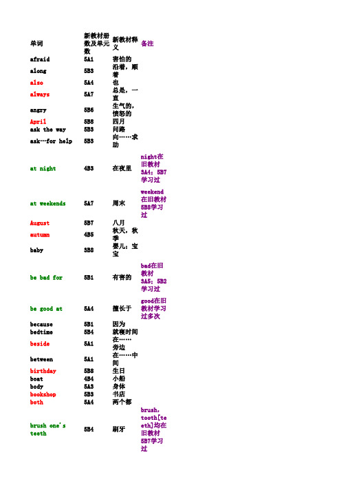 译林版牛津小学英语3A-5B新旧小学教材单词衔接内容1402