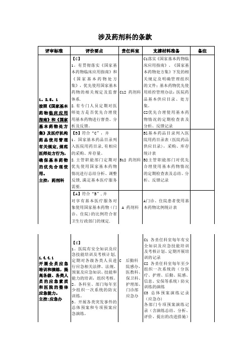 二级综合医院评审药剂科条款