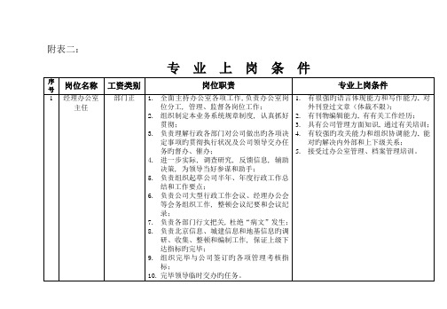 部门领导岗位能力要求