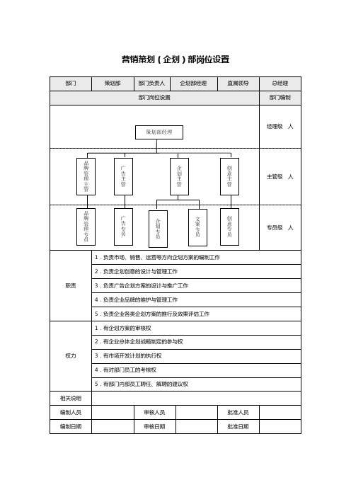 营销策划部岗位设置(方案表)