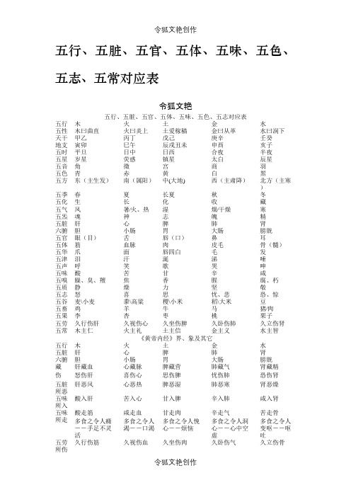 五行、五脏、五官、五体、五味、五色、五志、五常对应表之令狐文艳创作