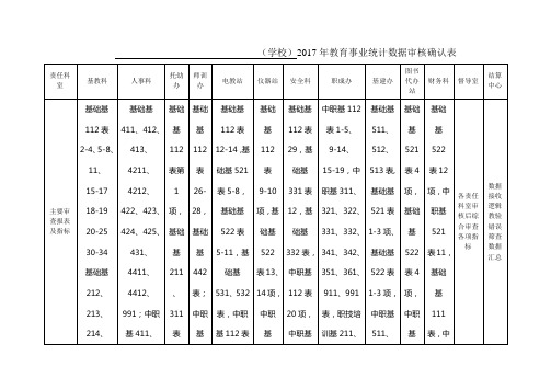 2017年事业统计报表各科室审查签字封面