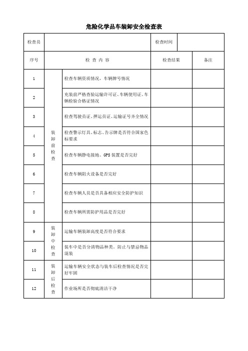 危险化学品车装卸安全检查表(可修改)