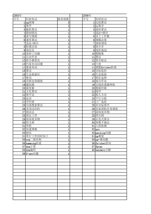 【国家自然科学基金】_np困难_基金支持热词逐年推荐_【万方软件创新助手】_20140802