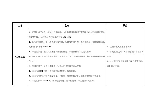 CASS、AAO、氧化沟工艺比较