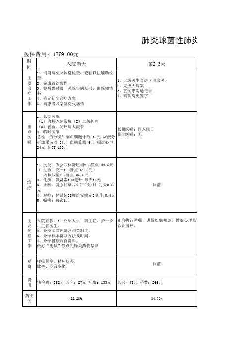 肺炎临床路径