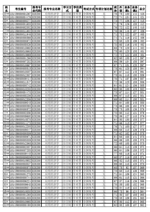 东北大学工商管理学院2019年硕士研究生入学考试初试成绩.