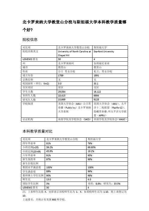 北卡罗来纳大学教堂山分校与斯坦福大学本科教学质量对比