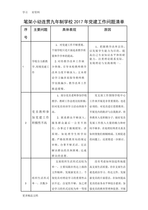 学校党建工作三张清单(问题、整改、责任)汇编