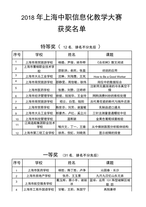 2018年上海中职信息化教学大赛