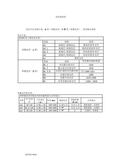 最全的光纤分类