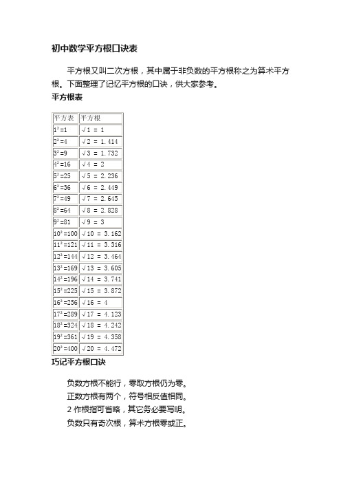 初中数学平方根口诀表