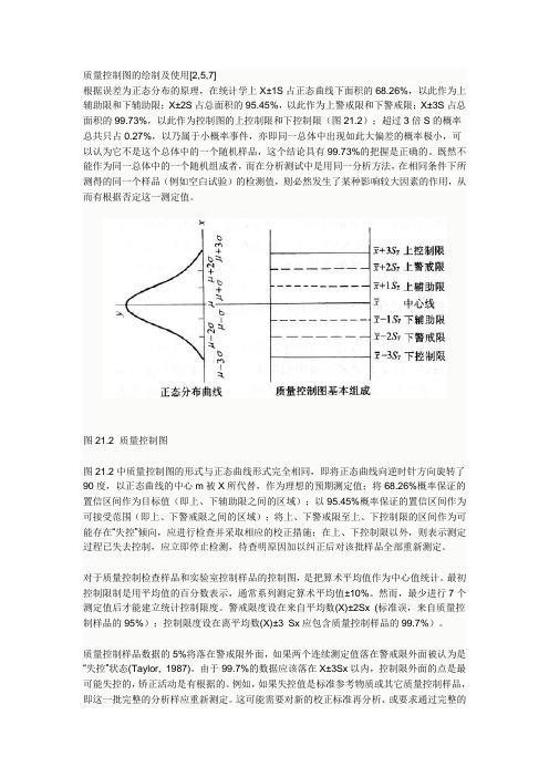 质量控制图的绘制及使用