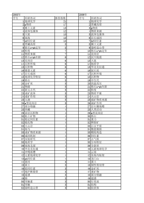 【国家自然科学基金】_p物质_基金支持热词逐年推荐_【万方软件创新助手】_20140801