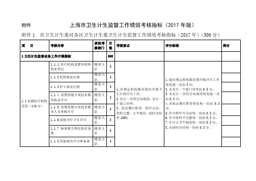 上海卫生计生监督工作绩效考核指标2017年版