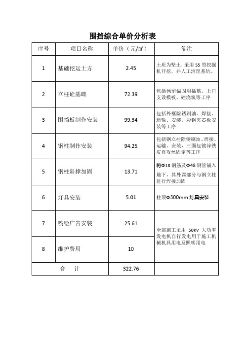 围挡单价分析表