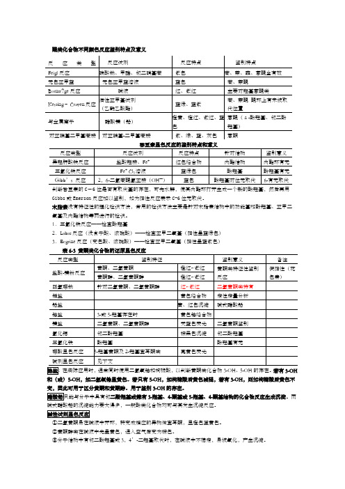 天然药物化学显色反应总结