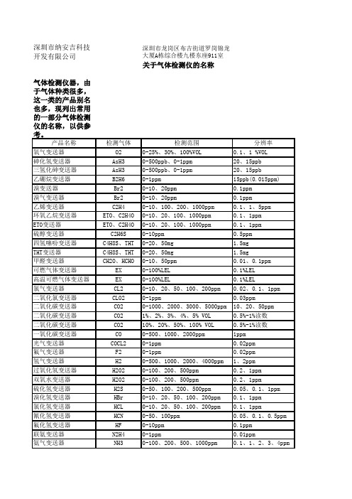 关于气体检测仪的名称