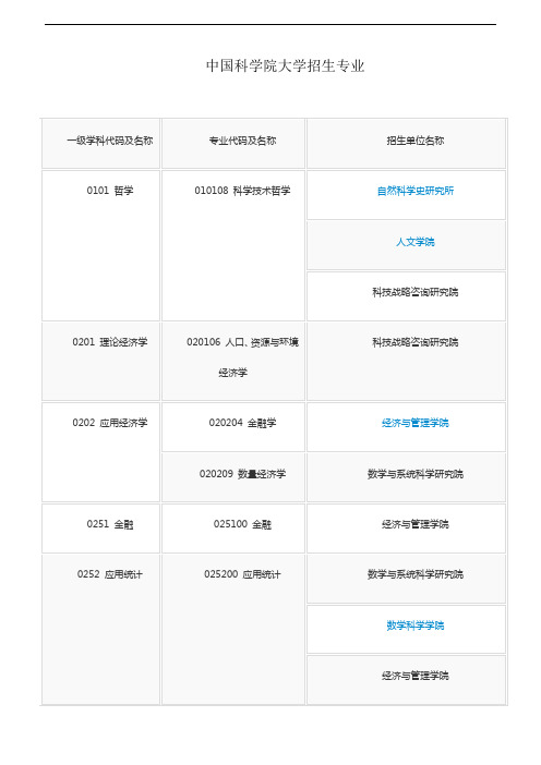 中国科学院大学硕士招生专业