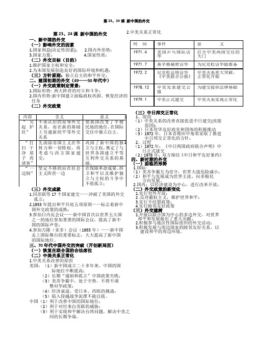 高中历史必修一提纲23、24课