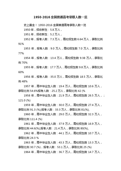 1950-2016全国普通高考录取人数一览