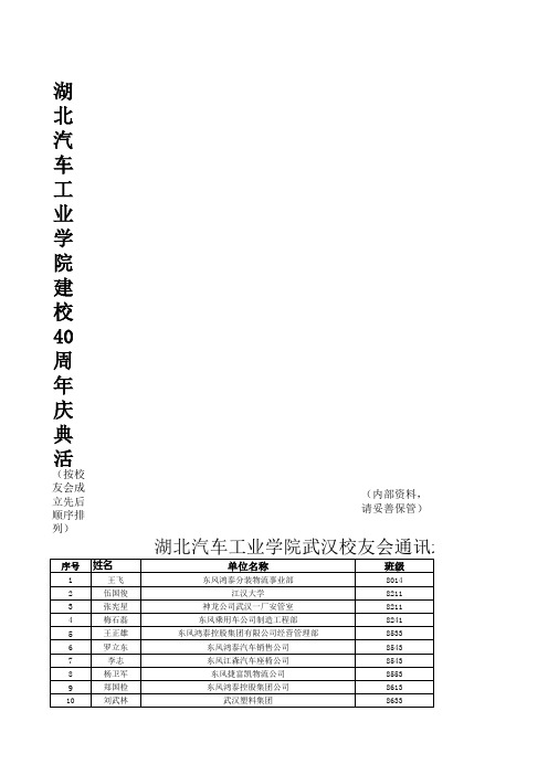 湖北汽车工业学院校友录